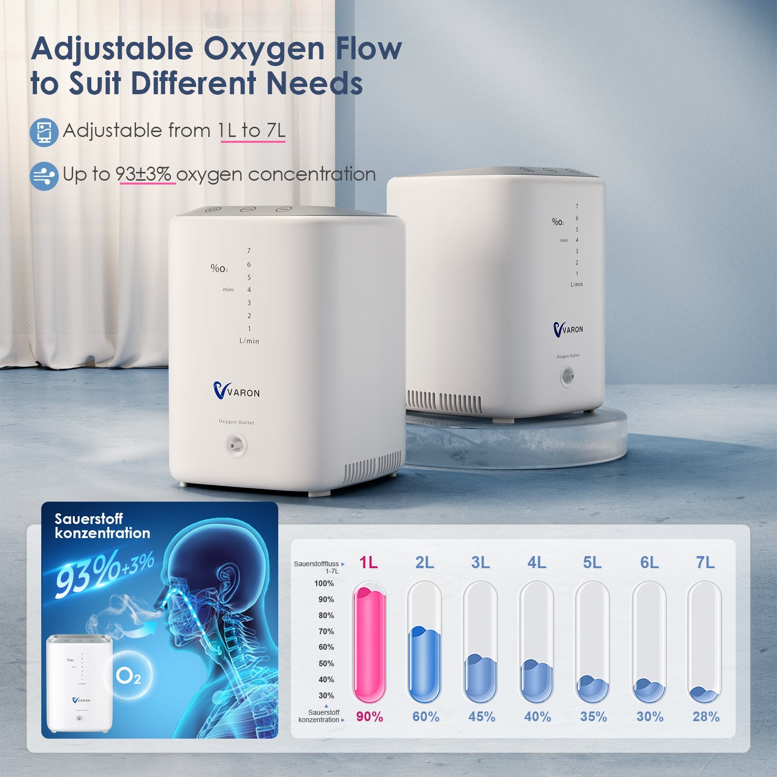 1-7L/Min Home Oxygen Concentrator VH-3