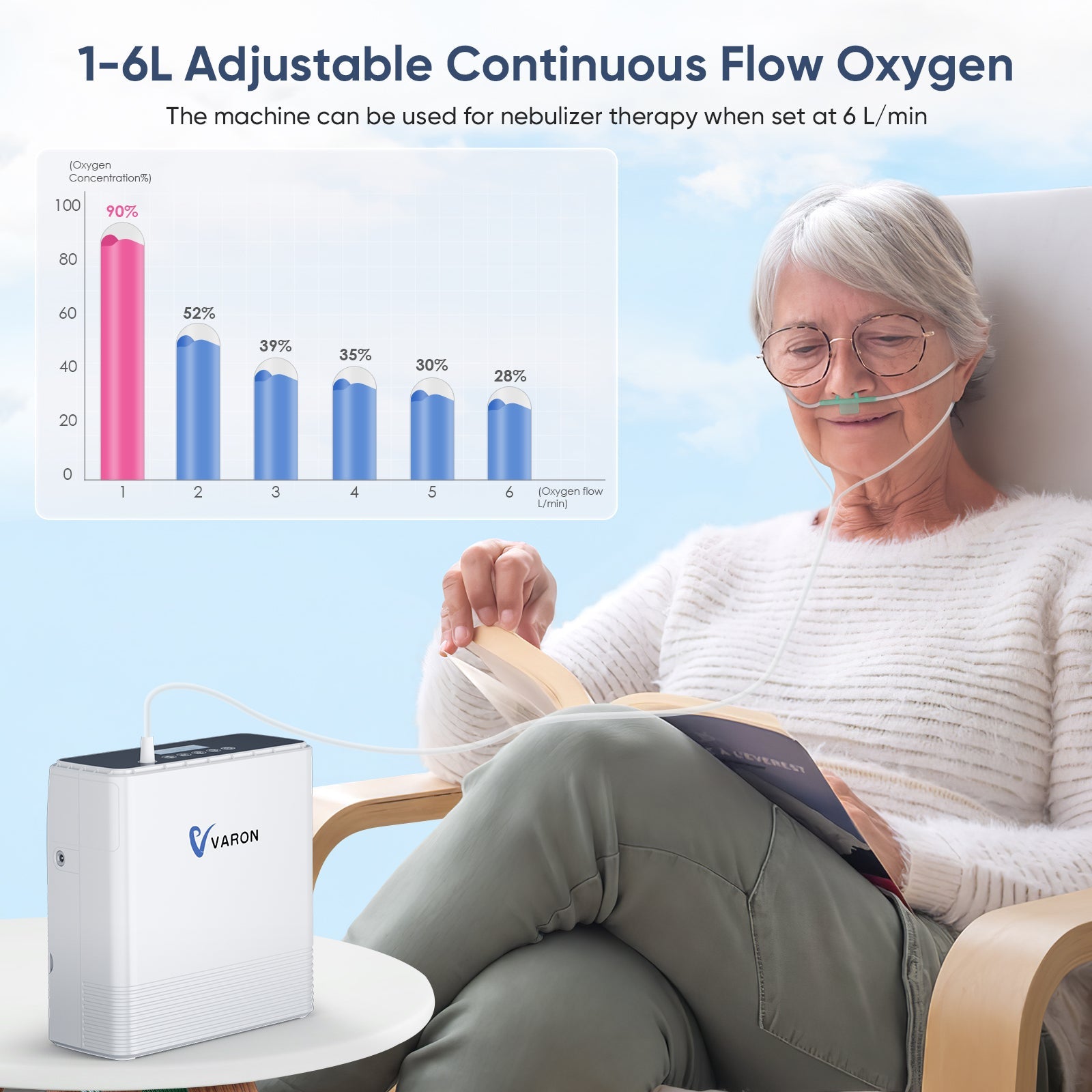VARON 1-6L Continuous Flow Portable Oxygen Concentrator VP-6