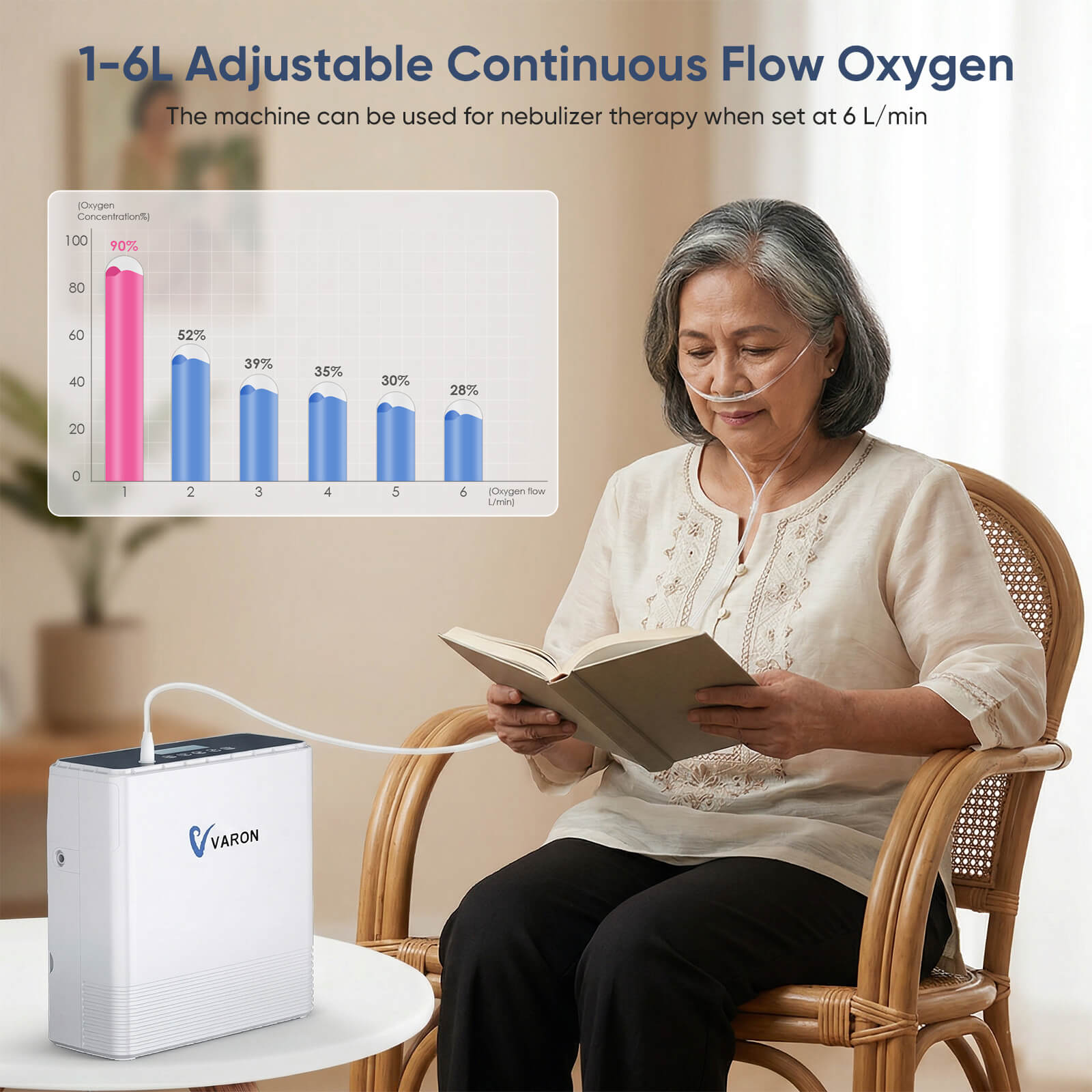 VARON VP-6 | Continuous Flow Portable Oxygen Concentrator (1-6 settings)